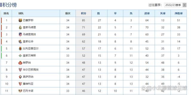 谈菲利克斯的未来，德科：“首先我们必须赢得比赛，2023年甚至都还没有结束，我们知道我们必须做什么，我们更担心的是未来的某一天。